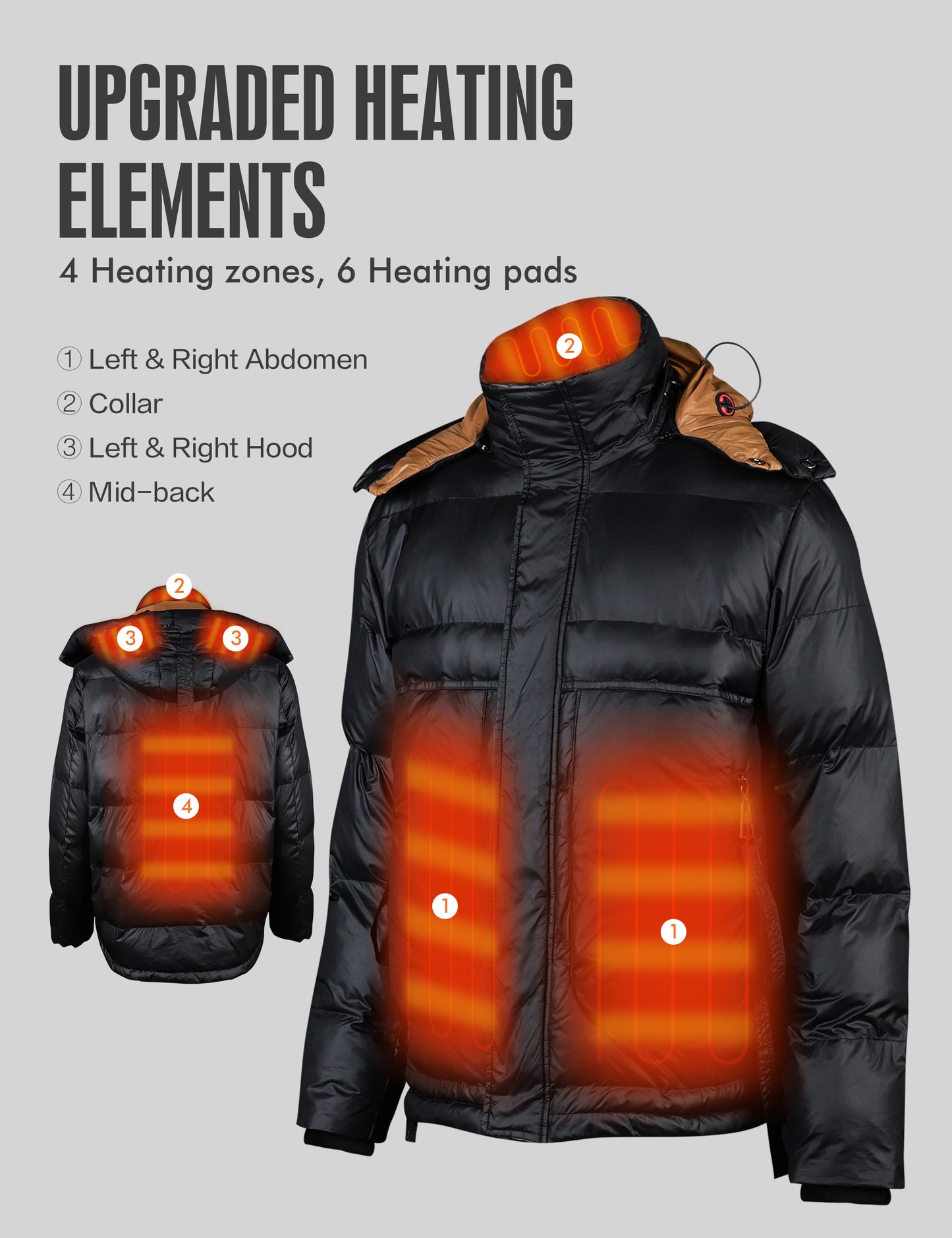 Mens Heated Jacket