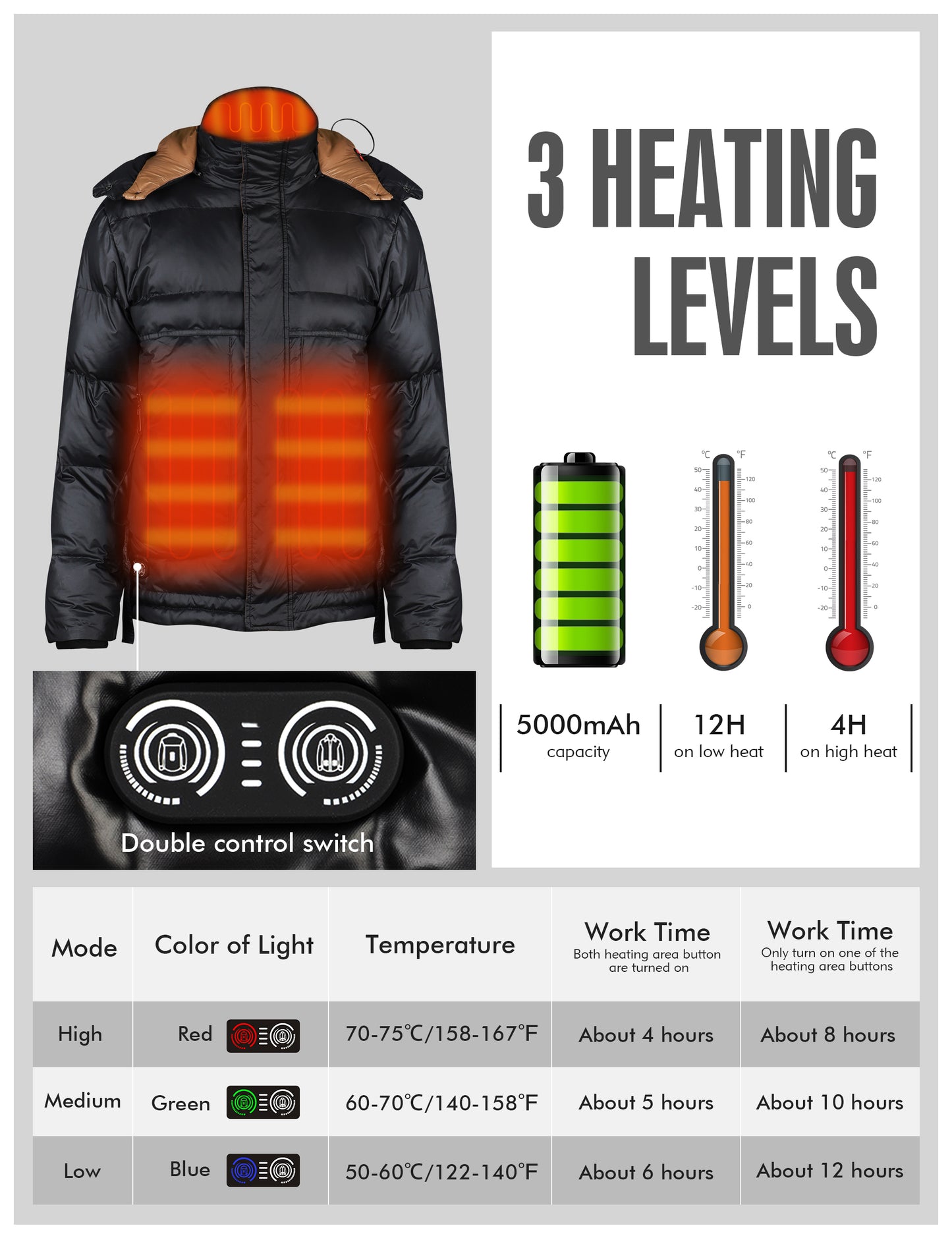 Mens Heated Jacket